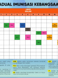 Jadual Imunisasi Kebangsaan Terkini