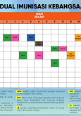 Jadual Imunisasi Kebangsaan Terkini