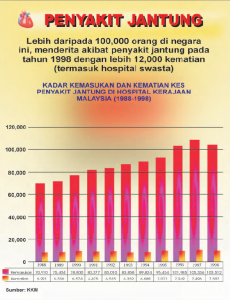 Jantung:Pameran Hari Jantung Sedunia 2000 3