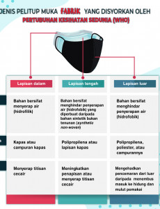 Jenis Pelitup Muka Fabrik Yang Disyorkan Oleh WHO