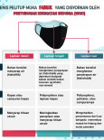 Jenis Pelitup Muka Fabrik Yang Disyorkan Oleh WHO