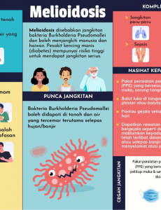 Melioidosis