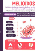 Meliodosis - Nasihat Kepada Petugas