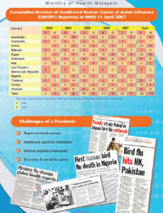 National Influenza Pandemic Preparedness 3