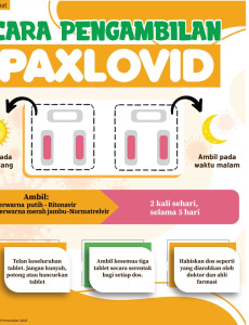 Cara Pengambilan Paxlovid