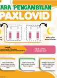 Cara Pengambilan Paxlovid