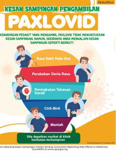 Kesan Sampingan Pengambilan Paxlovid