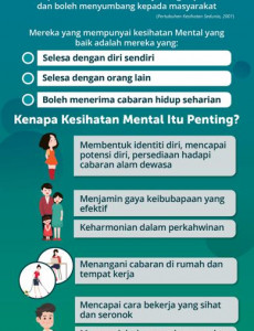 Let's Talk Minda Sihat (BM) - 2