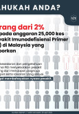 Penyakit Imunodefisiensi Primer (PID)