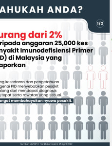 Penyakit Imunodefisiensi Primer (PID)