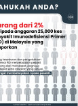 Penyakit Imunodefisiensi Primer (PID)