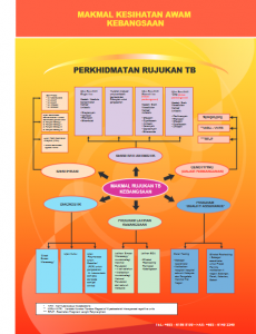 Makmal Kesihatan Awam 5