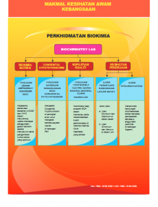 Makmal Kesihatan Awam 7