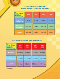 KKM:Pameran Struktur dan Peranan KKM 4