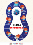 Gejala Influenza