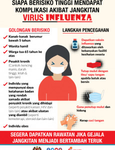 Golongan Berisiko & Langkah Pencegahan Influenza