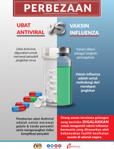 Perbezaan Ubat Antiviral VS Vaksin Influenza