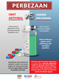 Perbezaan Ubat Antiviral VS Vaksin Influenza