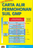 GMP:Amalan Pengilangan Yang Baik (GMP) 8