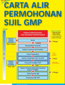 GMP:Amalan Pengilangan Yang Baik (GMP) 8