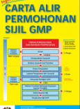 GMP:Amalan Pengilangan Yang Baik (GMP) 8