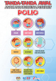 Tanda-Tanda Awal Anak Anda Terkena Penyakit Polio