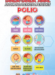 Tanda-Tanda Awal Anak Anda Terkena Penyakit Polio