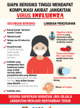 Golongan Berisiko & Langkah Pencegahan Influenza