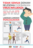 Tidak Semua Demam Selsema Disebabkan Virus Influenza