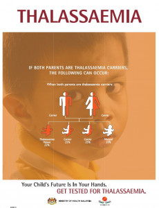 Talasemia:Pameran Talasemia 02 BM 03