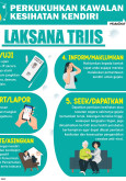 Laksana TRIIS