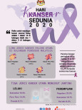 World Cancer Day 2020 - 01