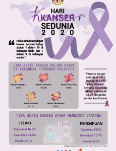 World Cancer Day 2020 - 01