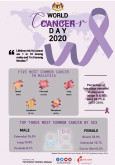 World Cancer Day 2020 - 02