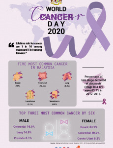 World Cancer Day 2020 - 02