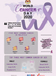 World Cancer Day 2020 - 02