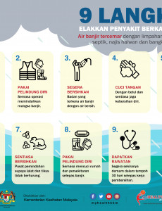 Elakkan Penyakit Berkaitan Banjir