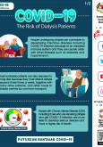 COVID-19 : The Risk of Dialysis Patients (1)