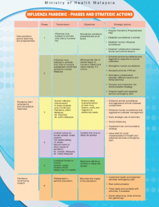 Influenza:Pameran Influenza 5