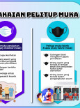 Pemakaian Pelitup Muka