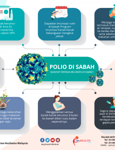 Polio di Sabah