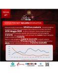 Status Penyakit Malaria di Malaysia