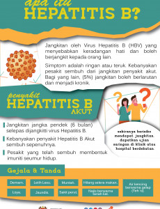 Apa itu Hepatitis B 