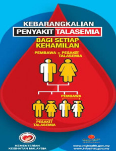 Talasemia:Kebarangkalian Penyakit Talasemia Setiap Kehamilan (Pembawa dan Pesakit Talasemia)