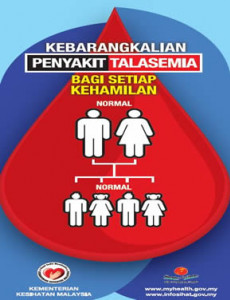 Talasemia:Kebarangkalian Penyakit Talasemia Setiap Kehamilan (Normal)