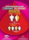 Talasemia:Kebarangkalian Penyakit Talasemia Setiap Kehamilan (Normal dan Pembawa)