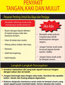 HFMD:Penyakit Tangan, kaki dan Mulut (B. Malaysia)