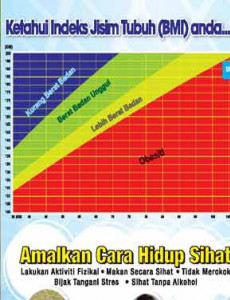 BMI:Pop Up : Indeks Jisim Tubuh (BMI)