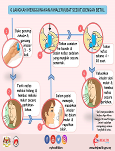 Langkah Menggunakan Inhaler