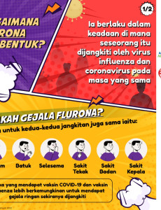 Flurona : Bagaimana Flurona Terbentuk?